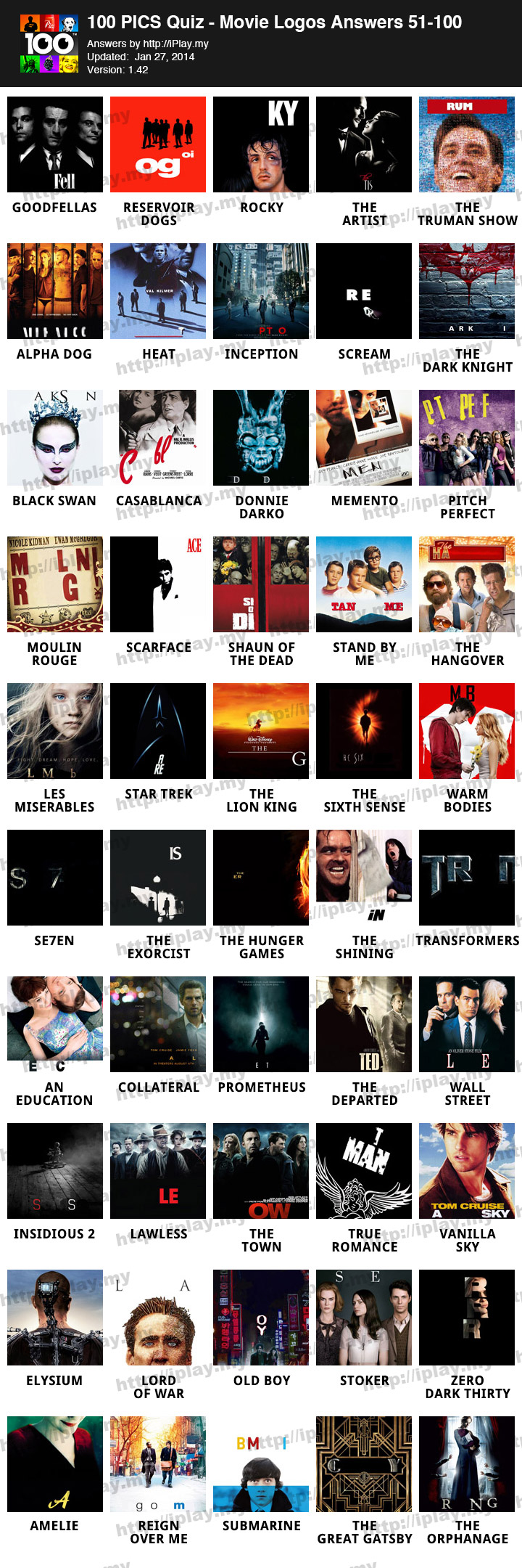 100 Pics Movie Logos Answers | iPlay.my
