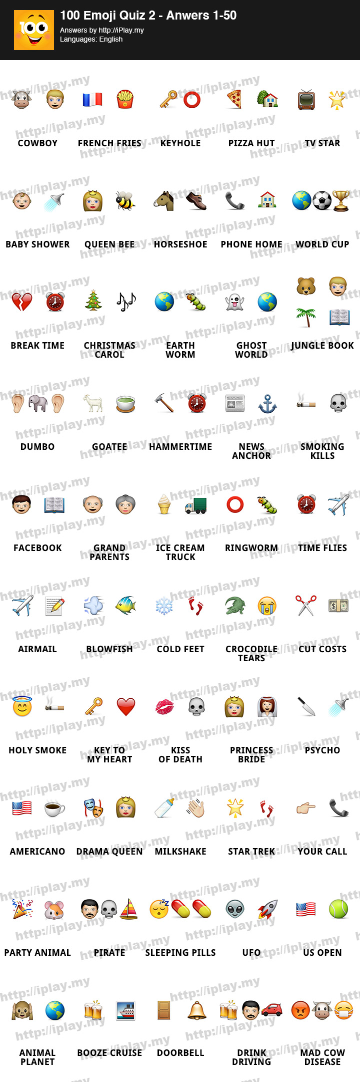 100 Emoji Quiz 2 Answers | iPlay.my