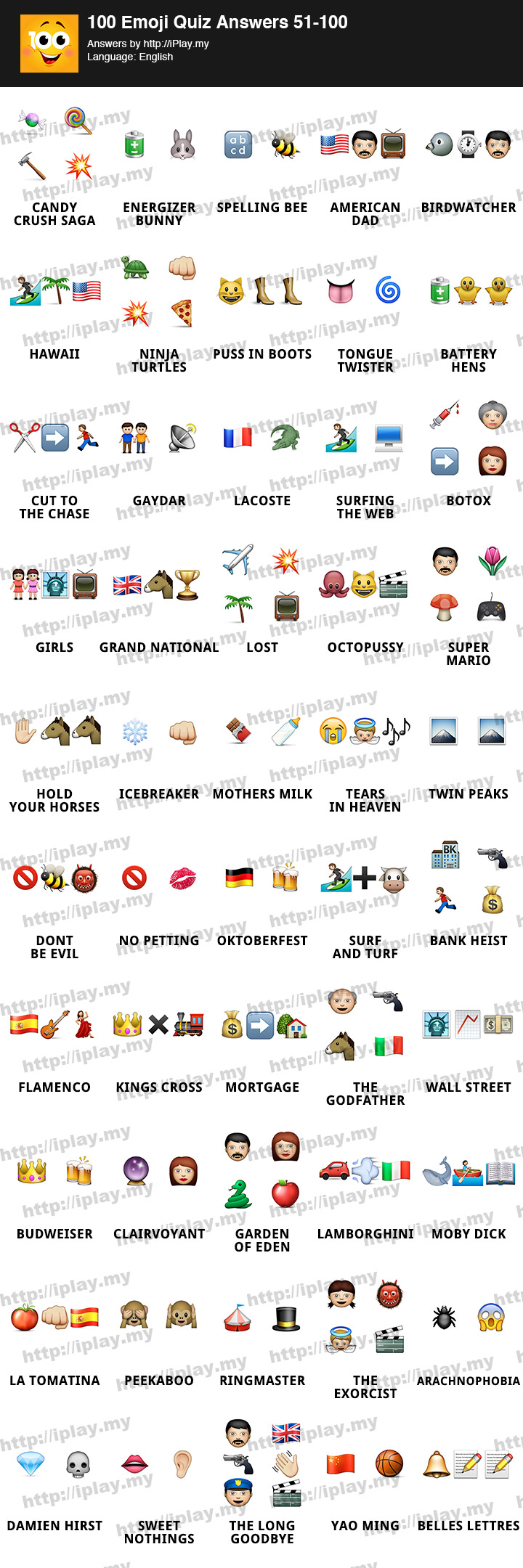 100 Emoji Quiz Answers with reveal pics iPlay.my