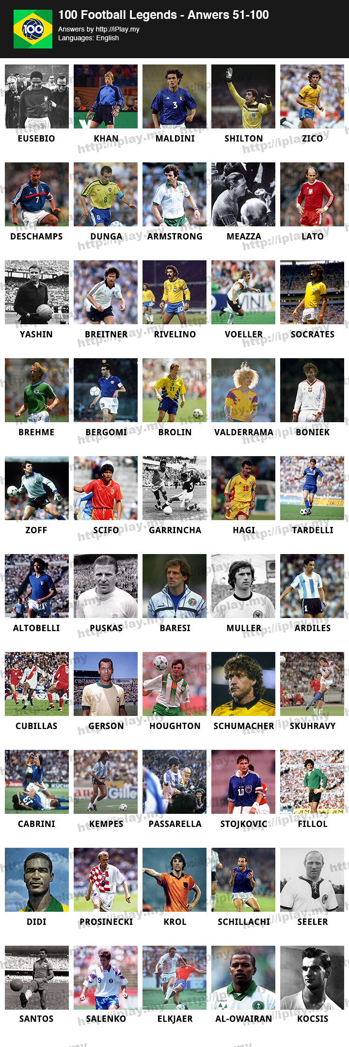100 Football Legends Answers | iPlay.my